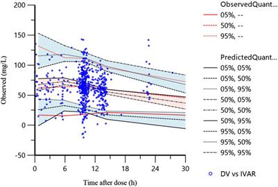 Combined carbapenem resulted in a 4.48-fold increase in valproic acid clearance: a population pharmacokinetic model in Chinese children and adults with epilepsy or after neurosurgery